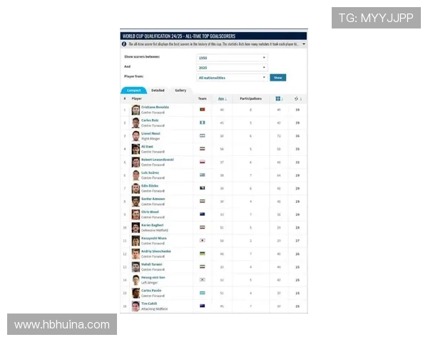 那些被遗忘的绿茵英雄 世界足球史上最冷门球星排行榜 那些被遗忘的绿茵英雄 世界足球史上最冷门球星排行榜